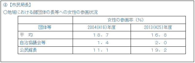 eLXg {bNX: Cysǒz  nɂ鏔ĉ̒ւ̏̎Q  	̎Q旦ij  c̓	2004(H16)Nx	2013(H25)Nx  @	@@@@PWDV	@@@@PUDW  c	@@@@@PDS	@@@@@QDO  ْ	@@@@PPDP	@@@@PXDQ    